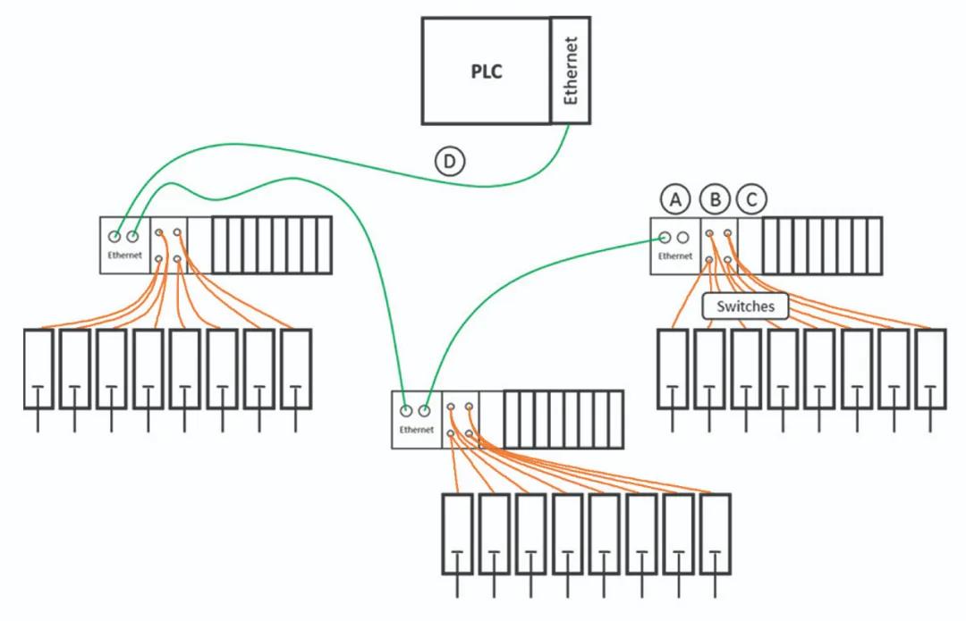 派克,PARKER,工業(yè)網(wǎng)絡(luò),氣動(dòng)閥島 派克,PARKER,工業(yè)網(wǎng)絡(luò),氣動(dòng)閥島