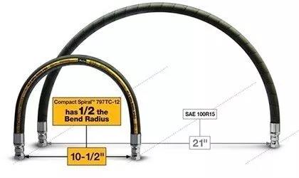 PARKER派克軟管,液壓軟管,PARKER軟管,液壓系統 PARKER派克軟管,液壓軟管,PARKER軟管,液壓系統