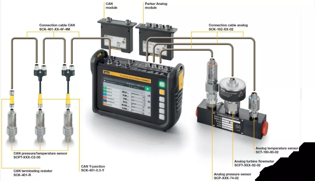 派克漢尼汾：工程機械行業的“偵察兵”，保障設備正常運行。