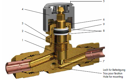 SO NV 01A21-15  調節閥