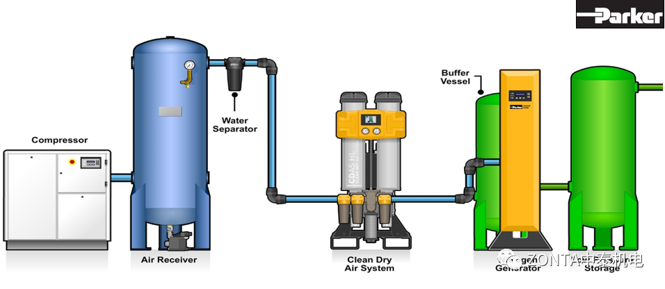 實驗室供氣系統上的派克產品與技術解決方案