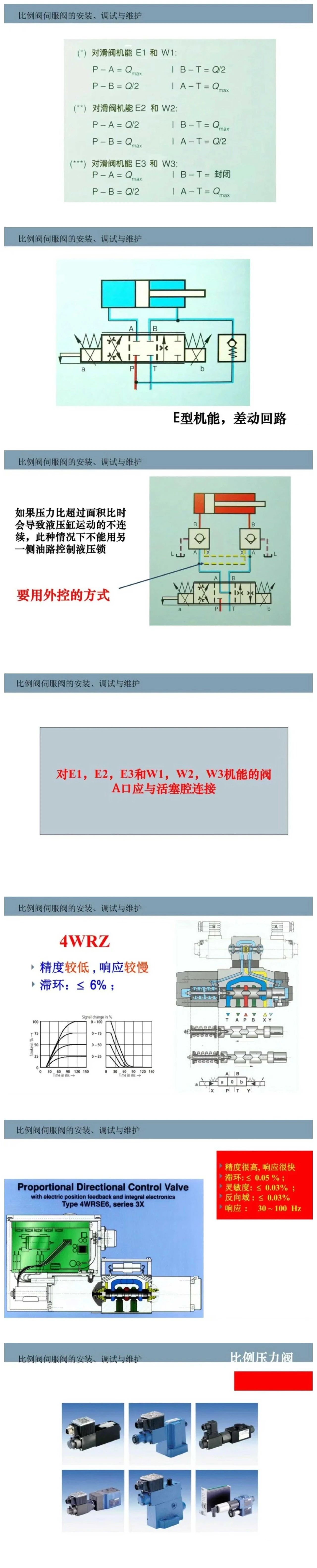 比例閥/伺服閥基礎知識以及安裝、調試與維護