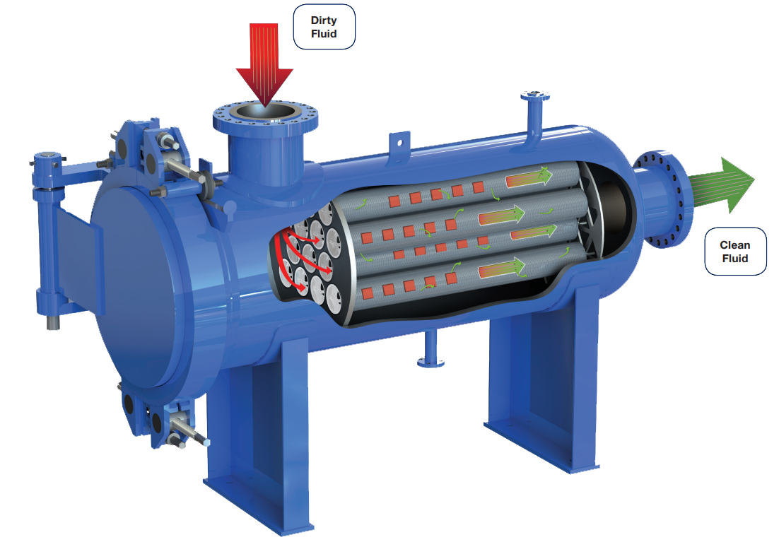 XtreamPure&reg; 系列過濾器